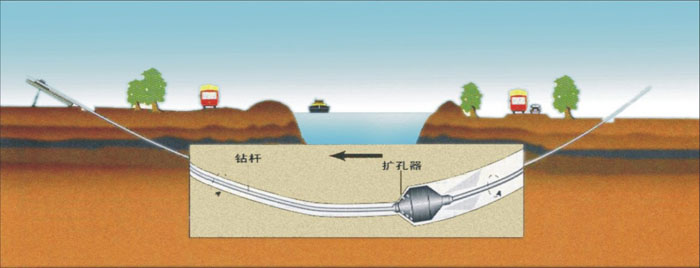 西固非开挖